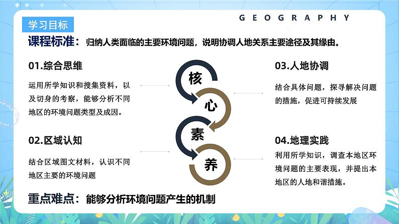 人教版（2019）高中地理必修第二册5.1《人类面临的主要环境问题》（课件）第3页