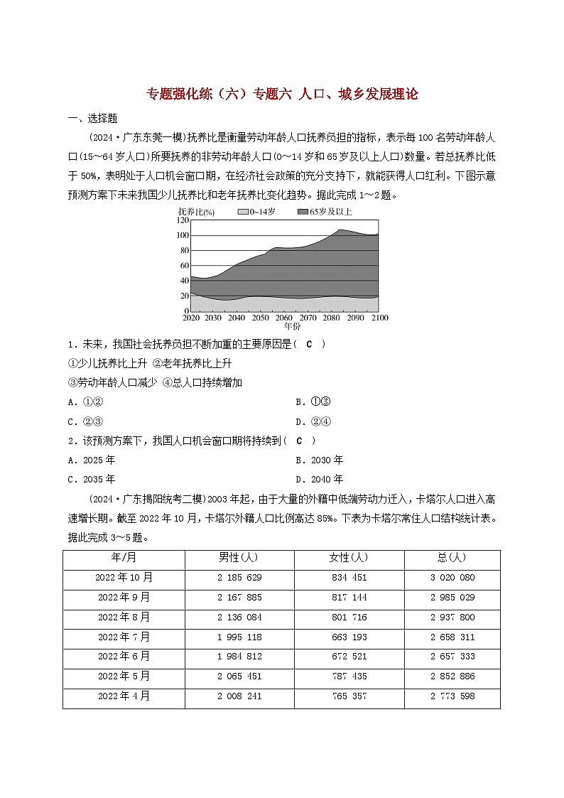 2025届高考地理二轮专题复习与测试专题强化练六专题六人口城乡发展理论第1页