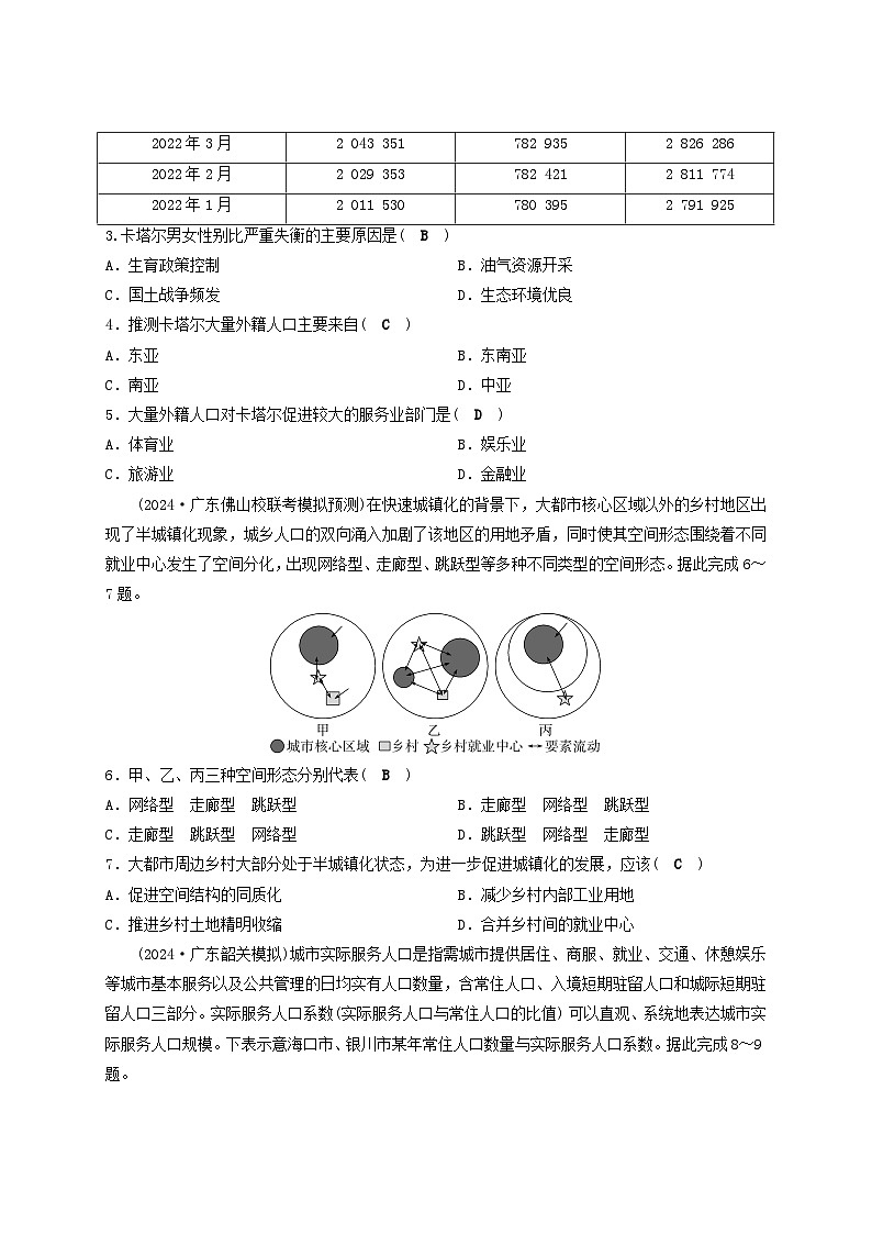 2025届高考地理二轮专题复习与测试专题强化练六专题六人口城乡发展理论第2页