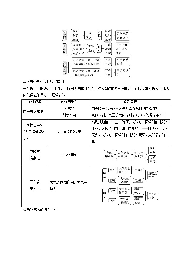 2025届高考地理二轮专题复习与测试第一部分专题篇专题二大气运动规律第3页