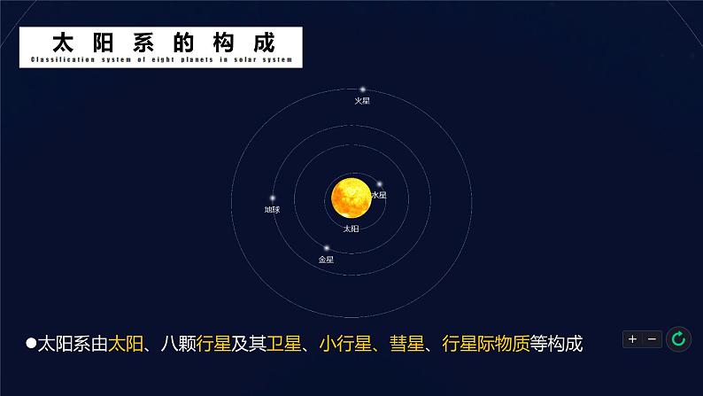 第一节 地球的宇宙环境（2）课件第2页