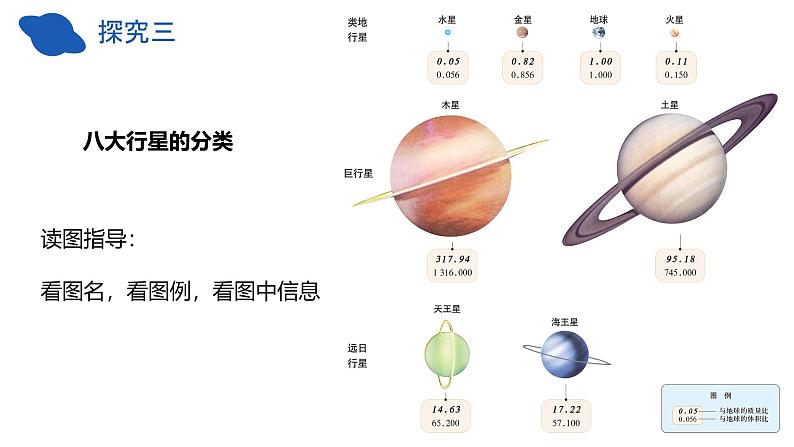 第一节 地球的宇宙环境（2）课件第6页