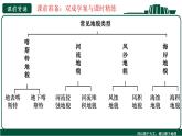 第二节 地貌的观察 （2）课件