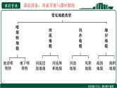 第二节 地貌的观察 （2）课件