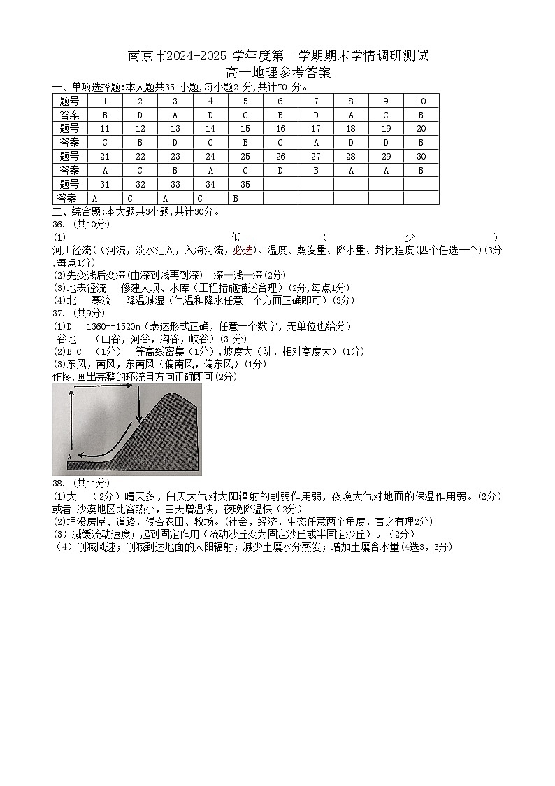 6_高一地理答案第1页