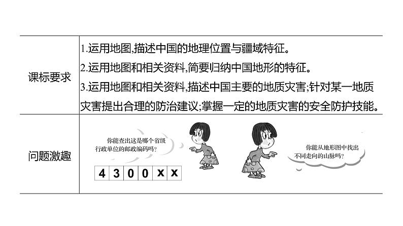 2025届高考地理一轮复习课件 第二篇  第14讲　中国的疆域和地形第2页