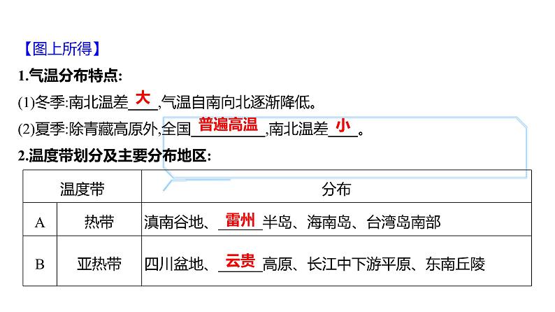 2025届高考地理一轮复习课件 第二篇  第15讲　中国的气候第4页