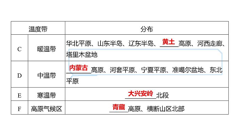 2025届高考地理一轮复习课件 第二篇  第15讲　中国的气候第5页