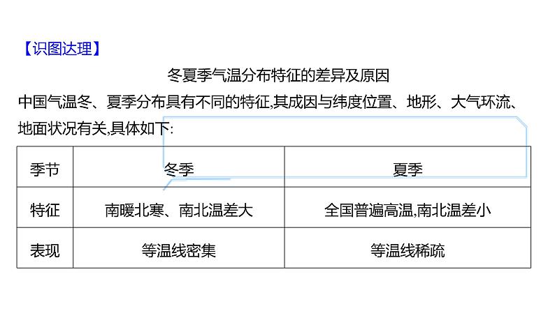 2025届高考地理一轮复习课件 第二篇  第15讲　中国的气候第6页