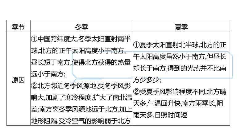 2025届高考地理一轮复习课件 第二篇  第15讲　中国的气候第7页