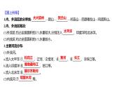 2025届高考地理一轮复习课件 第二篇  第16讲　中国的河流和湖泊