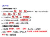 2025届高考地理一轮复习课件 第二篇  第17讲　中国的自然资源