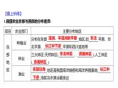 2025届高考地理一轮复习课件 第二篇  第18讲　中国的农业