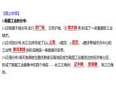 2025届高考地理一轮复习课件 第二篇  第19讲　中国的工业