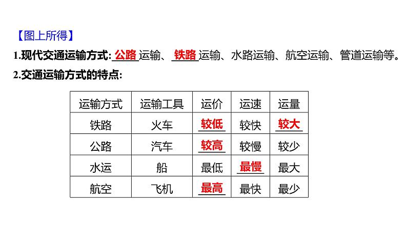 2025届高考地理一轮复习课件 第二篇  第20讲　中国的交通第4页