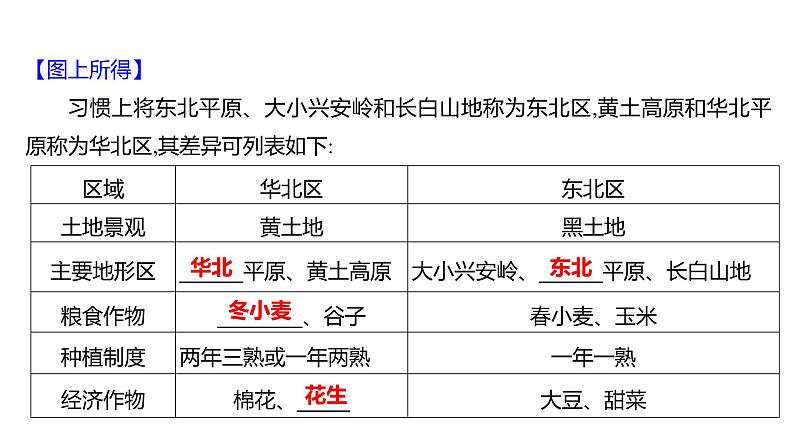 2025届高考地理一轮复习课件 第二篇  第21讲　北方地区和南方地区第7页