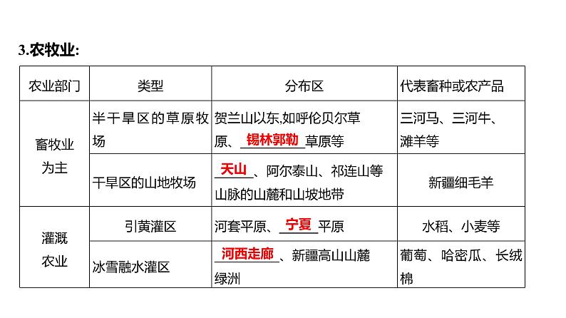 2025届高考地理一轮复习课件 第二篇  第22讲　西北地区和青藏地区第6页