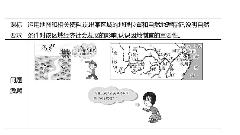 2025届高考地理一轮复习课件 第二篇  第24讲　认识省内区域与跨省区域第2页