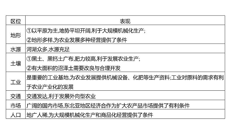 2025届高考地理一轮复习课件 第二篇  第24讲　认识省内区域与跨省区域第7页