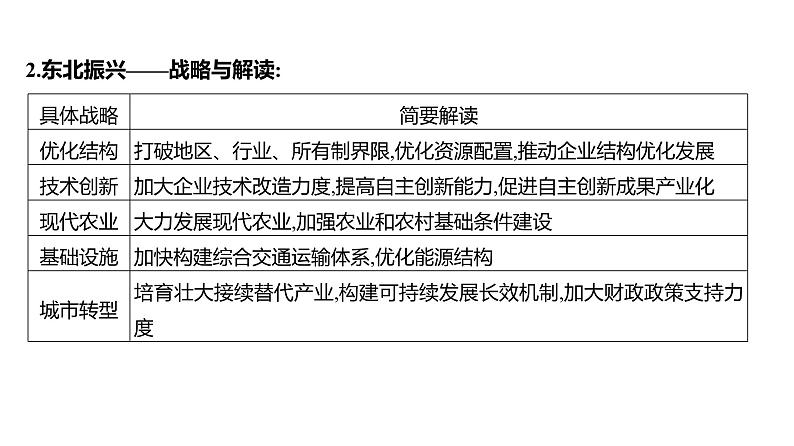 2025届高考地理一轮复习课件 第二篇  第24讲　认识省内区域与跨省区域第8页