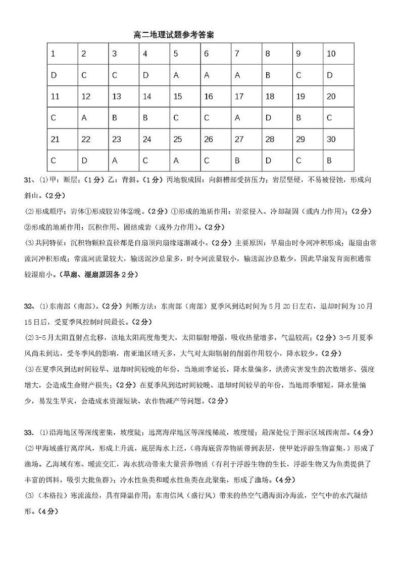 高二地理期末考试题 高二地理试题参考答案第1页