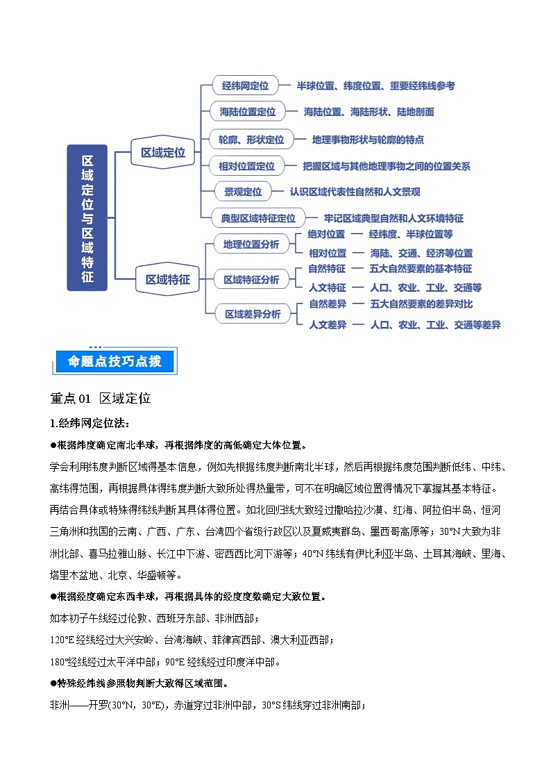 重难点01 区域定位与区域特征-2025年高考地理 热点 重点 难点 专练（江苏专用）（原卷版）第2页