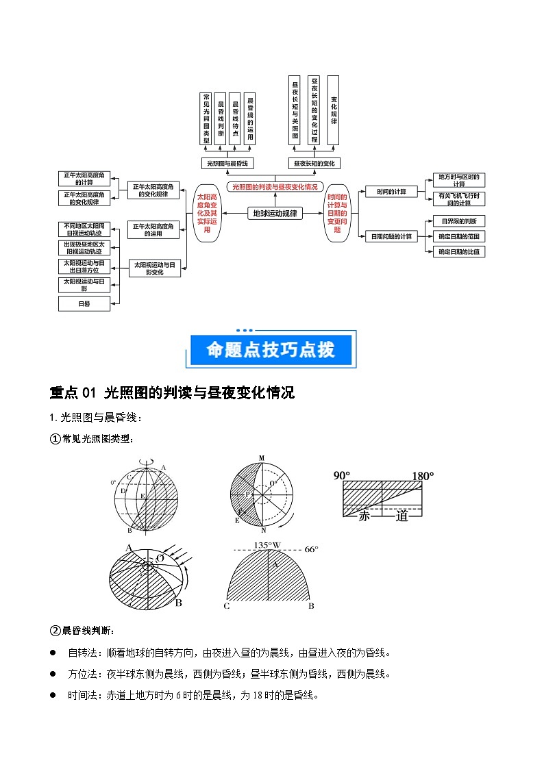 重难点03 地球运动规律-2025年高考地理 热点 重点 难点 专练（江苏专用）（解析版）第2页