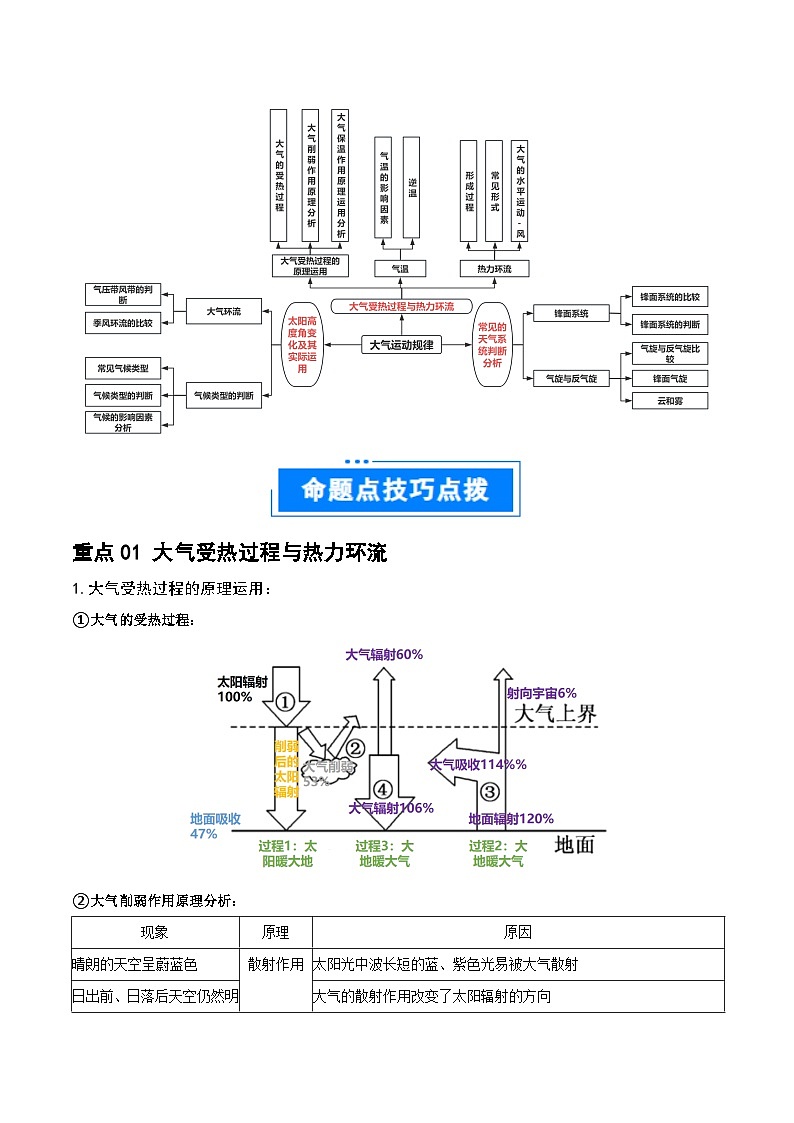 重难点04 大气运动规律-2025年高考地理 热点 重点 难点 专练（江苏专用）（解析版）第2页