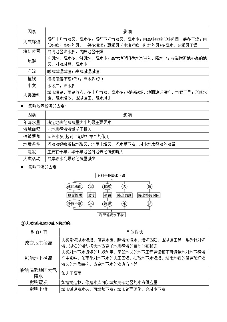 重难点05 水体运动规律-2025年高考地理 热点 重点 难点 专练（江苏专用）（原卷版）第3页