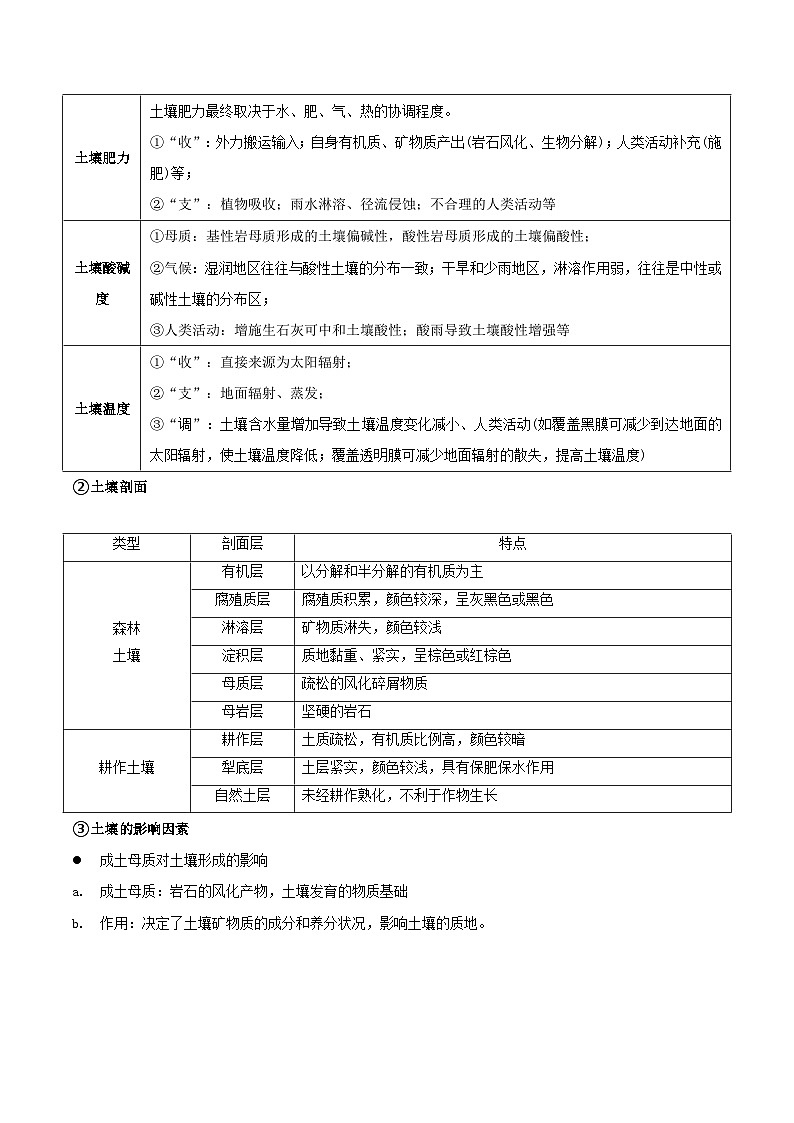 重难点07 土壤生物与自然环境整体性和差异性-2025年高考地理 热点 重点 难点 专练（江苏专用）（原卷版）第3页
