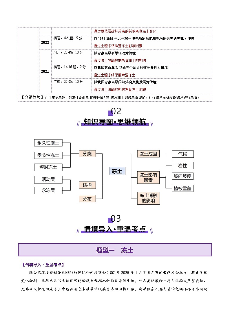 微专题  冻土（讲义）-2025年高考地理二轮复习讲练（新高考通用）  （原卷版）第2页