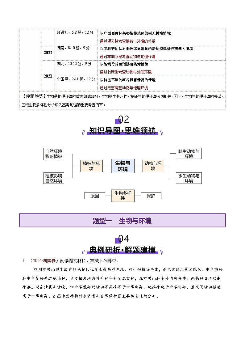 微专题  生物与环境（讲义）-2025年高考地理二轮复习讲练（新高考通用）  （原卷版）第2页