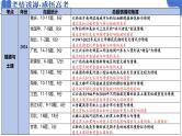 专题06 自然地理环境的整体性与差异性（课件）-2025年高考地理二轮复习讲练（新高考通用）