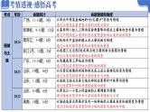 专题06 自然地理环境的整体性与差异性（课件）-2025年高考地理二轮复习讲练（新高考通用）
