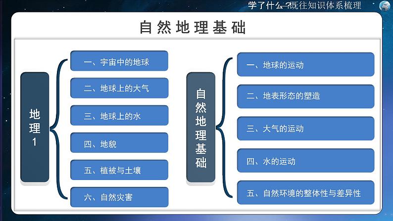 【开学第一课】2025年春季高中地理高二下学期开学第一课课件第4页