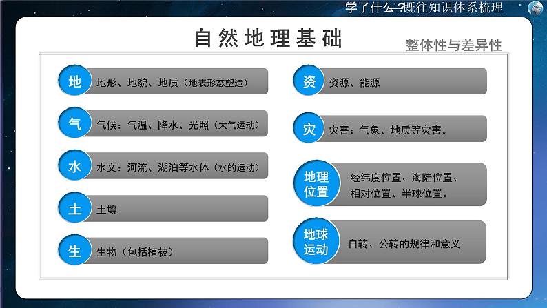 【开学第一课】2025年春季高中地理高二下学期开学第一课课件第5页