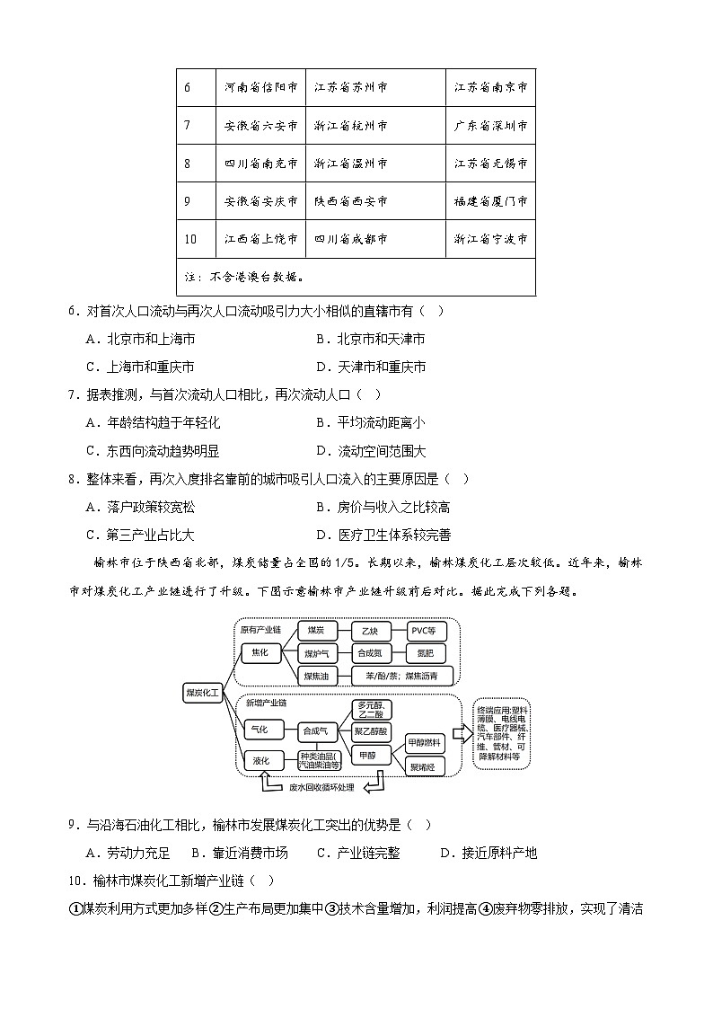 山东省淄博实验2024-2025高三下学期开学考试地理试卷及答案第3页