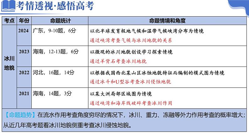 微专题 冰川地貌-2025年高考地理二轮复习讲练（新高考通用）课件PPT第3页