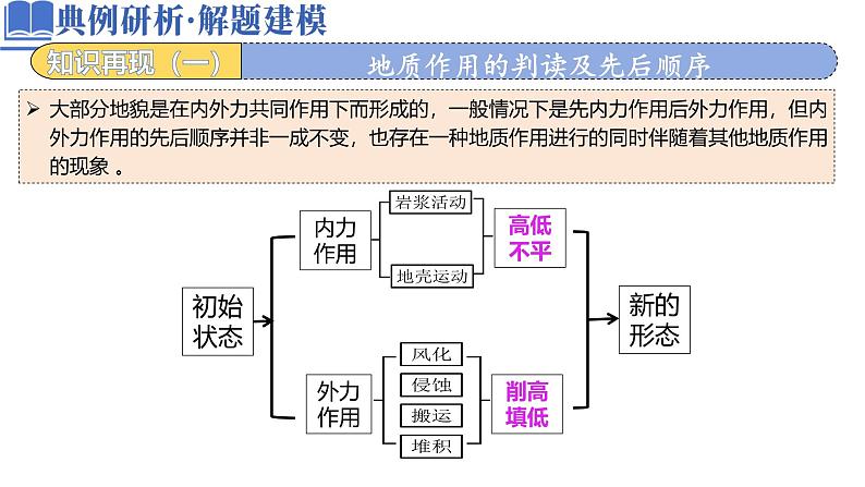 微专题 地貌演化过程-2025年高考地理二轮复习讲练（新高考通用）课件PPT第7页