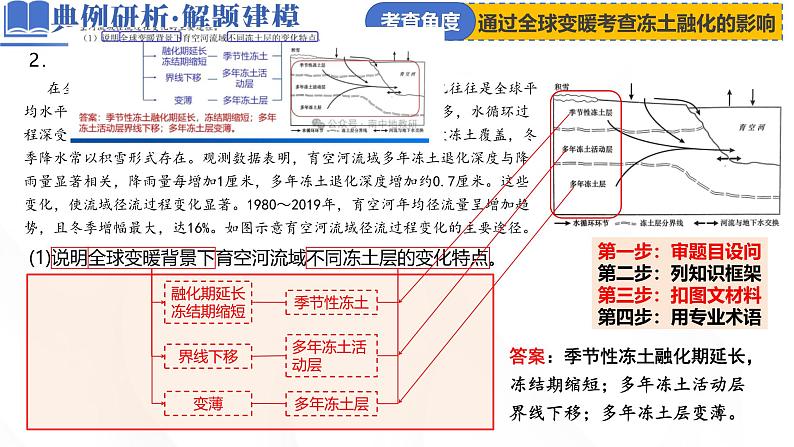 微专题 冻土-2025年高考地理二轮复习讲练（新高考通用）课件PPT第8页