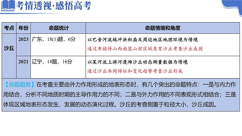 微专题 沙丘-2025年高考地理二轮复习讲练（新高考通用）课件PPT第3页