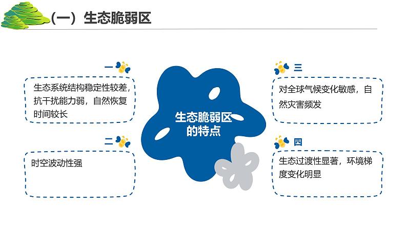 2.4黄土高原水土流失的治理-2024-2025学年高二地理课件（中图版2019选择性必修2）第8页