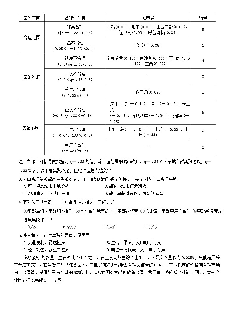 山西省晋城市2025年高三第一次模拟考试试题地理试题（含答案）第2页