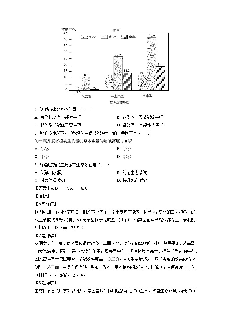 2022~2023学年湖南省邵阳市高二上12月月考地理试卷（解析版）第3页