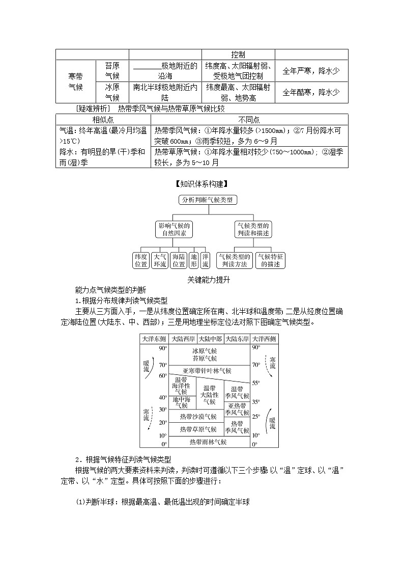 2025版高考地理全程一轮复习学案第五章大气的运动第21课时世界主要气候类型第2页