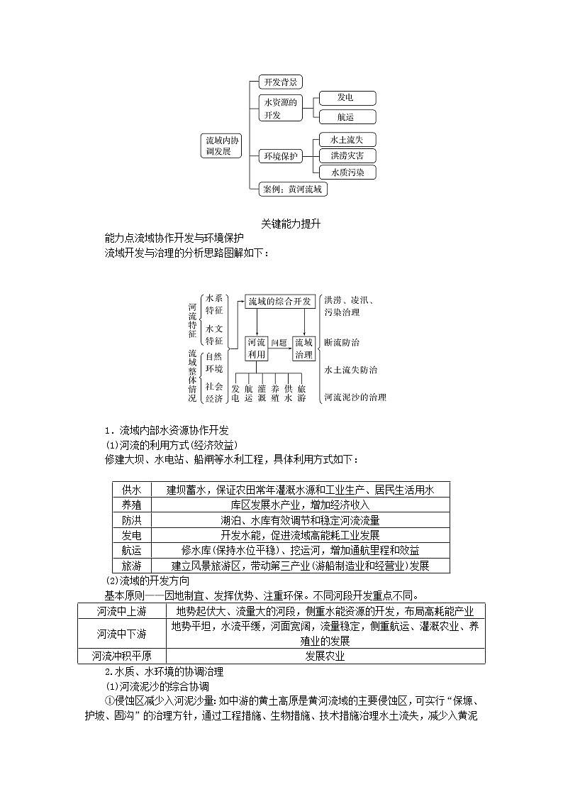 2025版高考地理全程一轮复习学案第十八章区际联系与区域协调发展第67课时流域内协调发展第3页