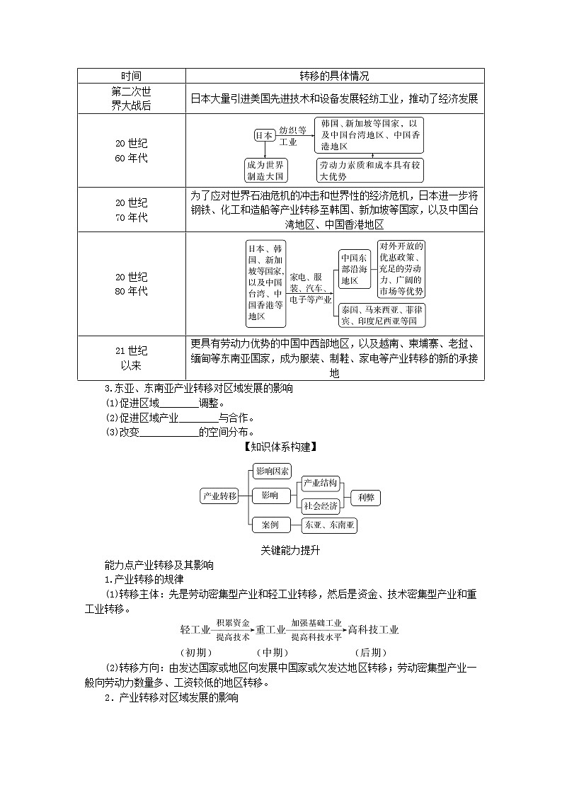 2025版高考地理全程一轮复习学案第十八章区际联系与区域协调发展第69课时产业转移第2页