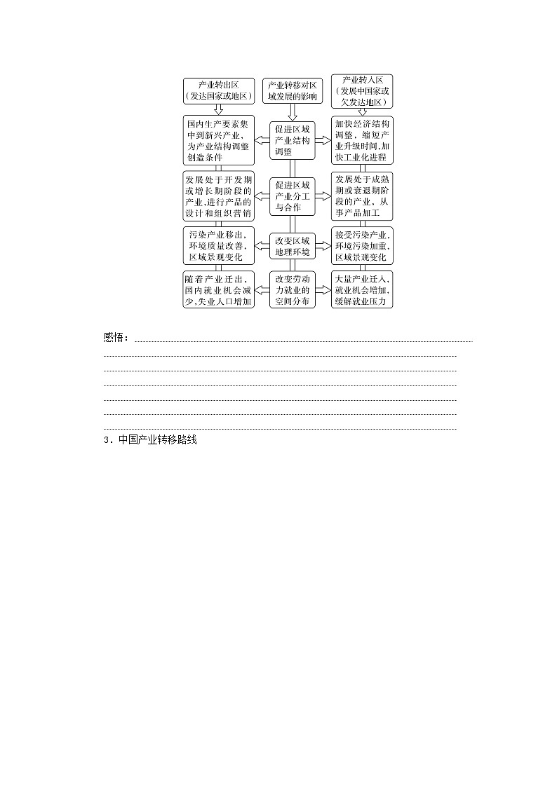 2025版高考地理全程一轮复习学案第十八章区际联系与区域协调发展第69课时产业转移第3页