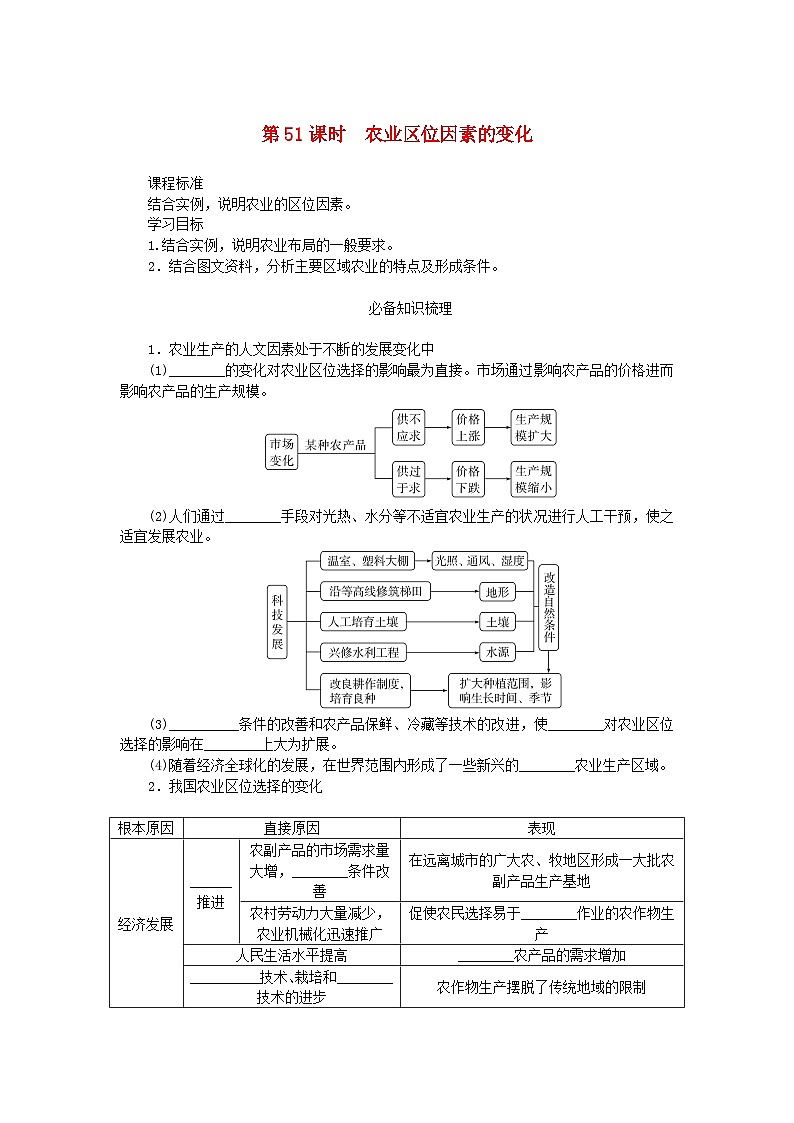 2025版高考地理全程一轮复习学案第十二章产业区位选择第51课时农业区位因素的变化第1页