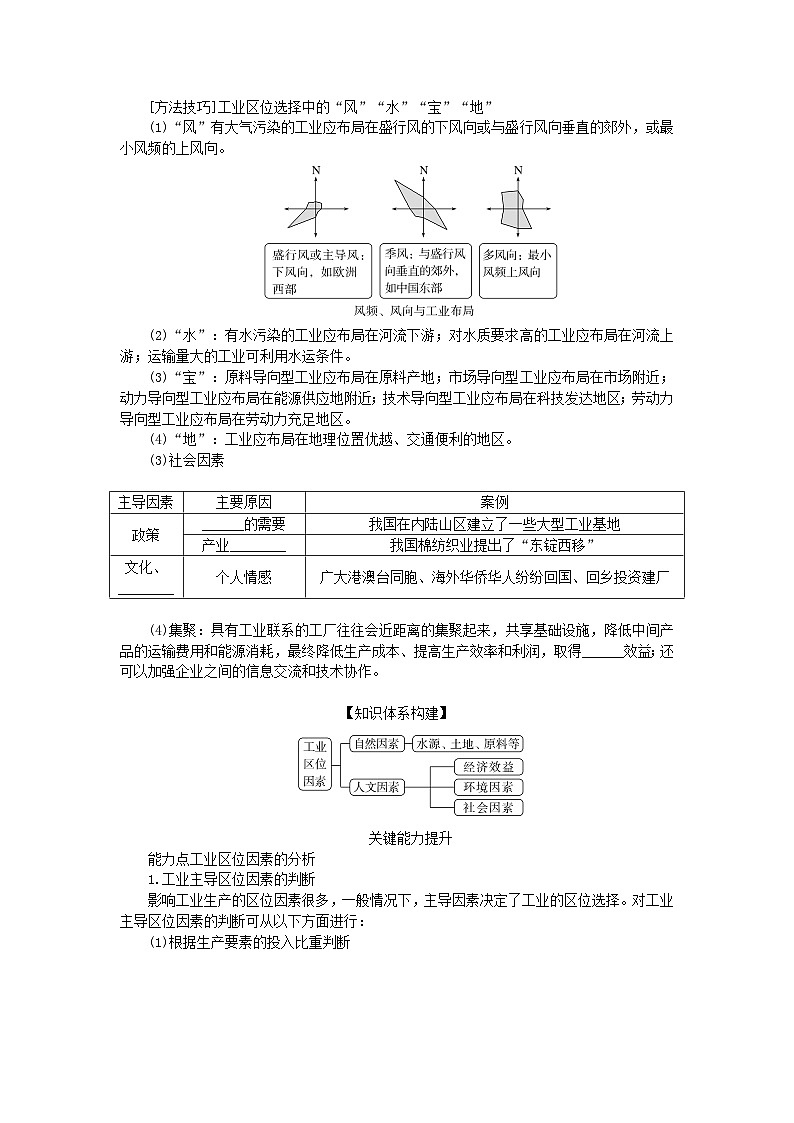 2025版高考地理全程一轮复习学案第十二章产业区位选择第52课时工业区位因素第2页